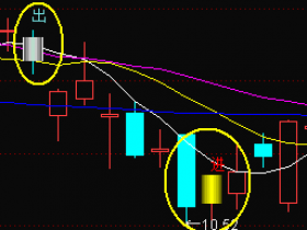 通达信k线图标记文字+代码DRAWTEXT函数